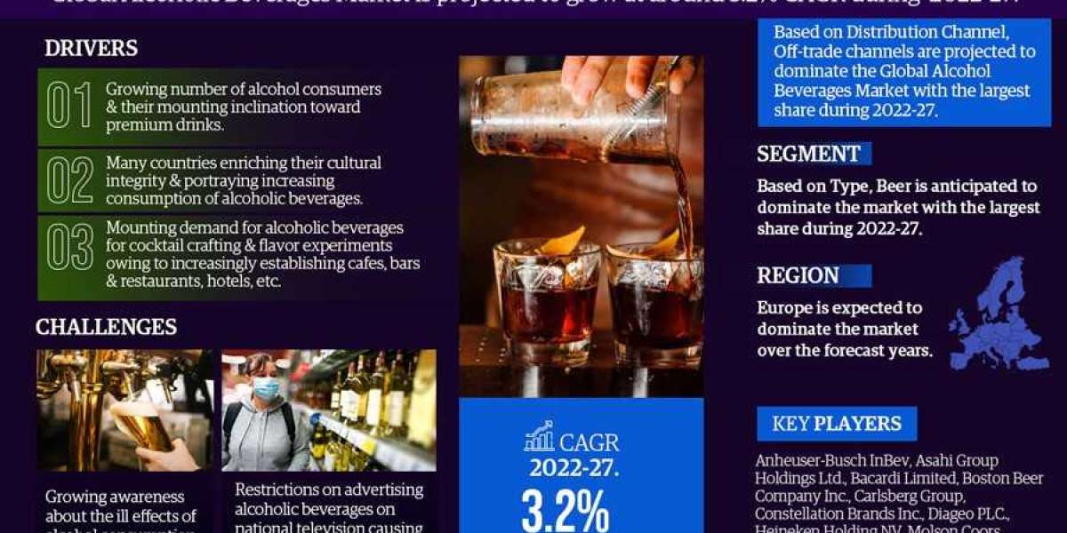 Alcoholic Beverages Market Analysis and Forecast, 2022-2027