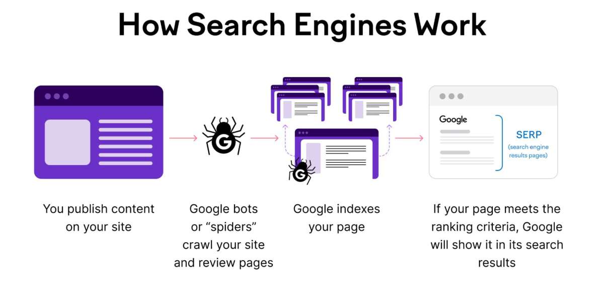 The Ultimate Guide: How to Get Indexed on Google