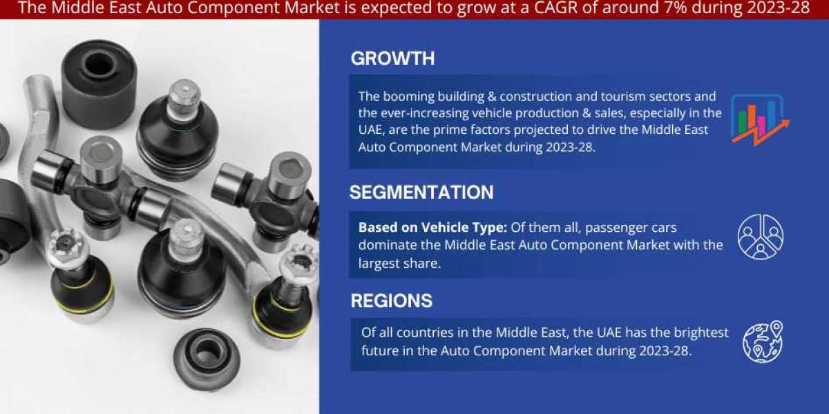 Middle East Auto Component Market Research Report: Industry Analysis and Forecast to 2028