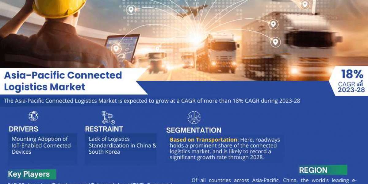 Asia-Pacific Connected Logistics Market Revenue, Trends Analysis, expected to Grow 18% CAGR, Growth Strategies and Futur