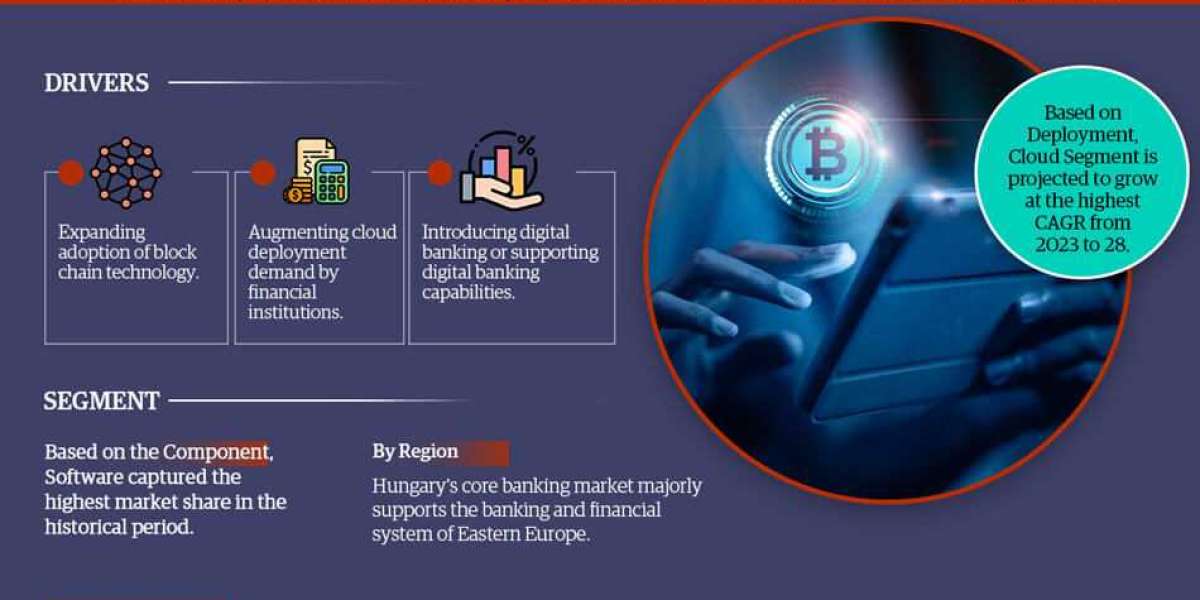 Eastern Europe Core Banking Market Share, Growth, Trends Analysis, Business Opportunities and Forecast 2028: Markntel Ad