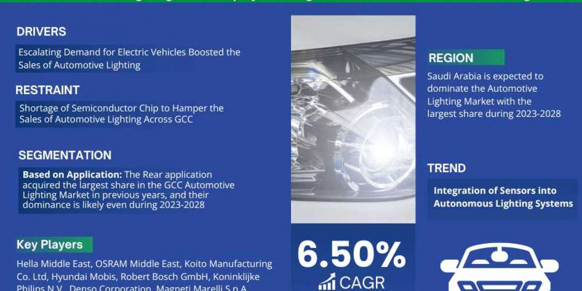 GCC Automotive Lighting Market Growth, Trends, Revenue, Business Challenges and Future Share 2028: Markntel Advisors