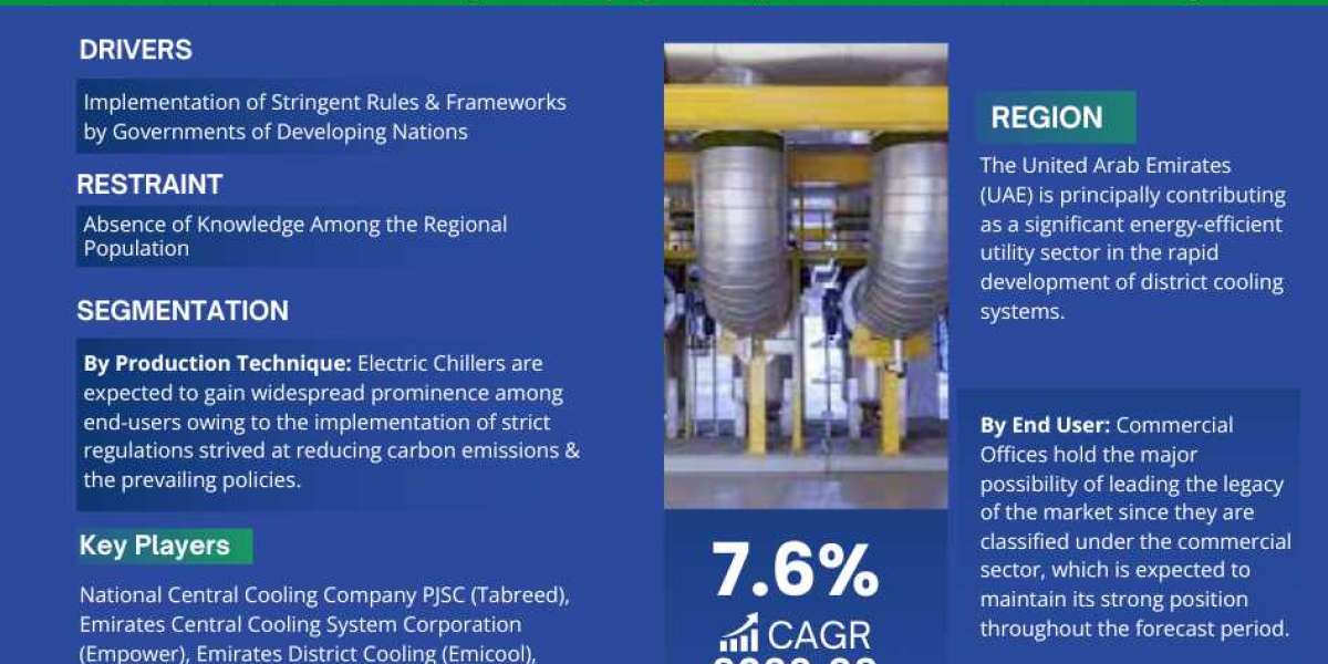 Middle East & Africa District Cooling Market Trends, Share, Growth Drivers, Business Analysis and Future Investment 