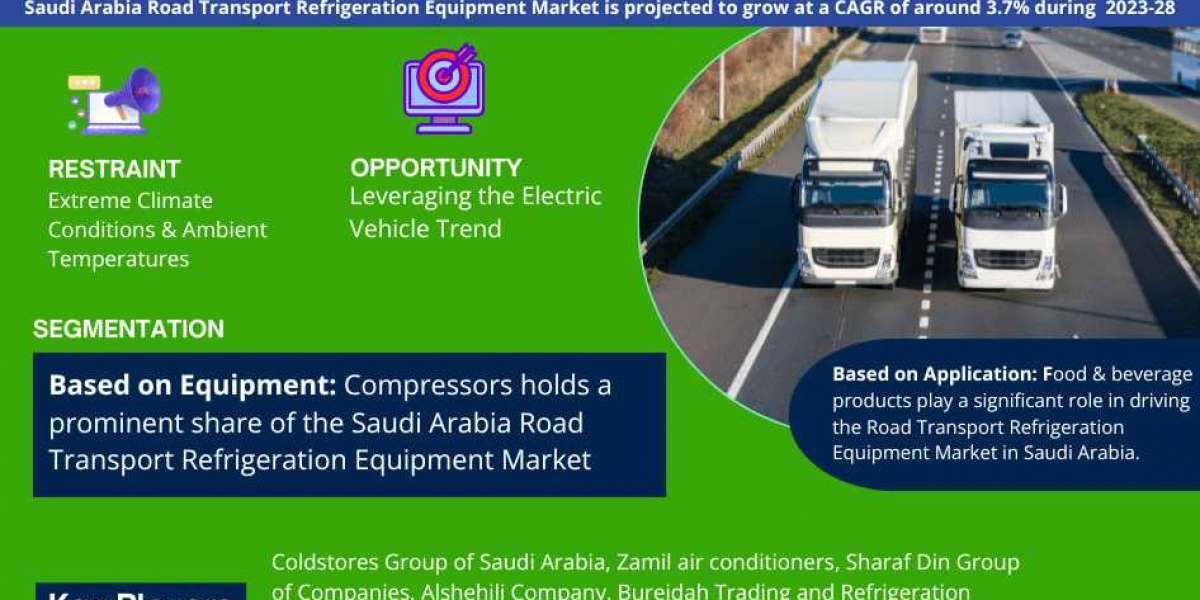 Saudi Arabia Road Transport Refrigeration Equipment Market Revenue, Trends Analysis, expected to Grow 3.7% CAGR, Growth 