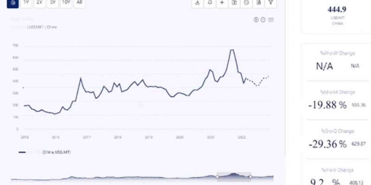 Thiourea Prices, Trends & Forecasts: Insights into Global Market Dynamics