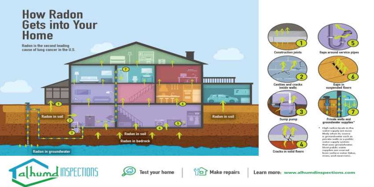 Top 5 Reasons to Schedule a Radon Inspections Today