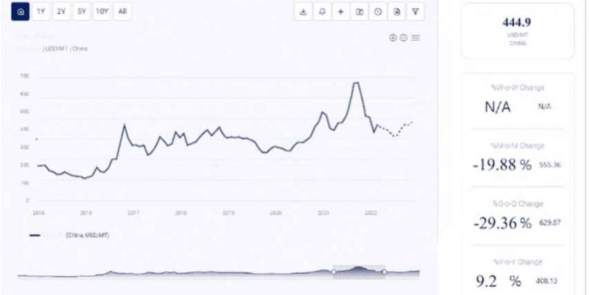 Price Trend of Kraft Linerboard: A Detailed Analysis