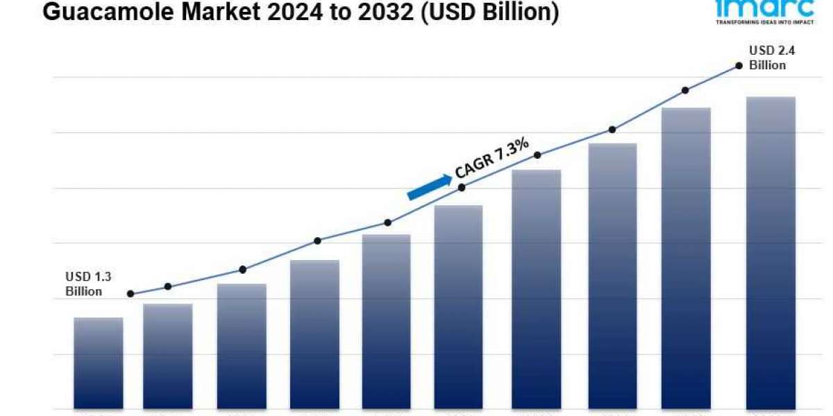 Guacamole Market Size, Share and Growth Report 2032