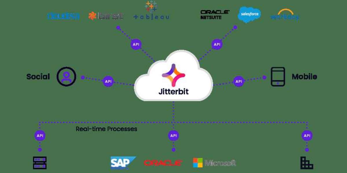 The Power of API Integration: Enhance Digital Experiences with Seamless Connectivity