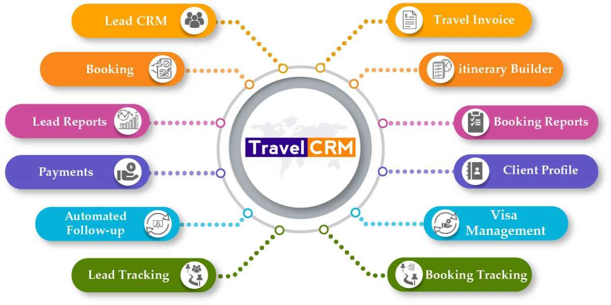 Best Travel CRM Software for Tour & Travel Agencies in 2024