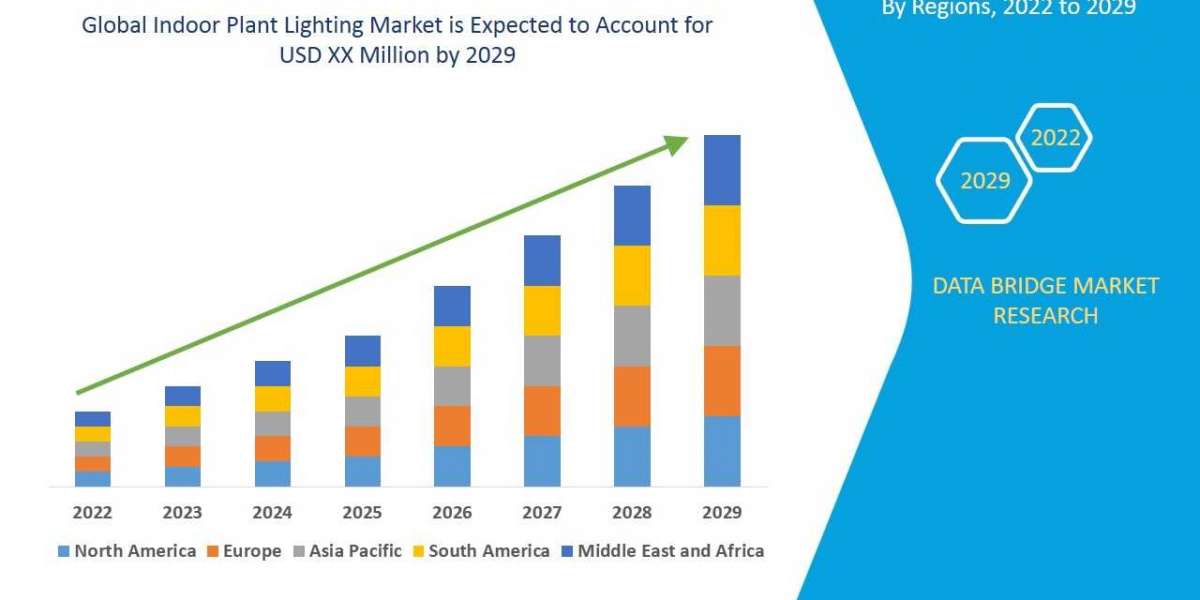 Indoor Plant Lighting Market Size, Share, Trends, Opportunities, Key Drivers and Growth Prospectus