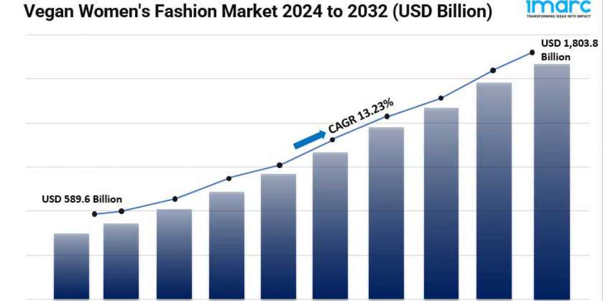 Vegan Women's Fashion Market Size, Trends, Growth, Opportunity and Forecast 2024-2032