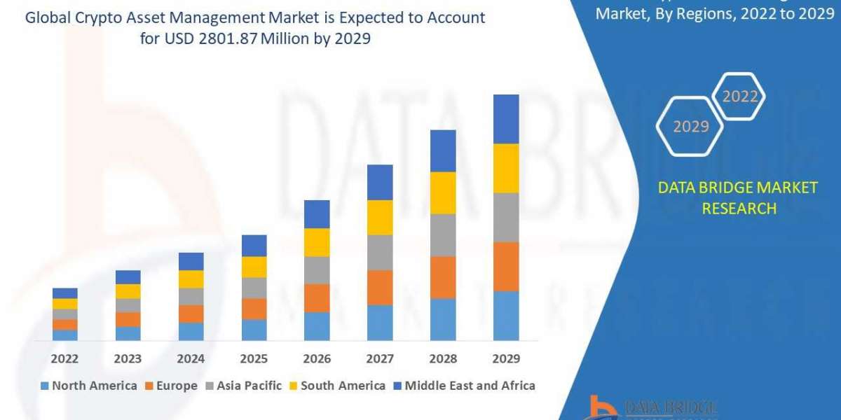 Crypto Asset Management Market Size, Share, Trends, Key Drivers, Demand and Opportunity Analysis