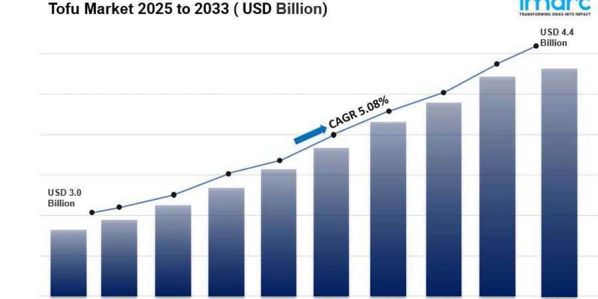 Tofu Market Size, Share, Trends, and Forecast 2033