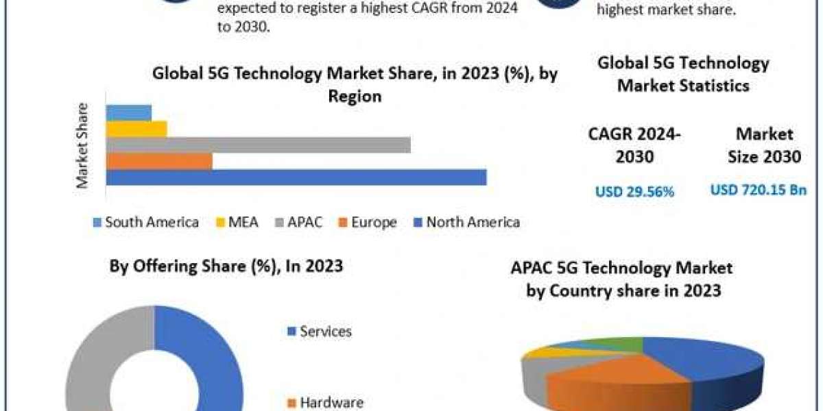 5G Technology Market: Redefining Communication with High-Speed, Low-Latency