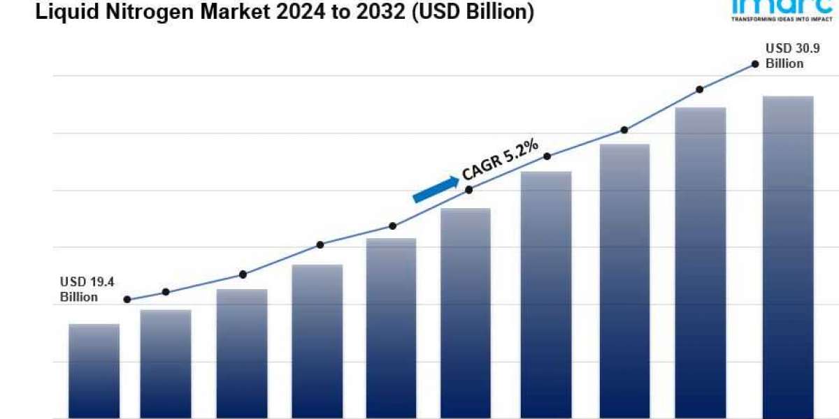 Liquid Nitrogen Market Size & Share, Growth Forecasts 2032