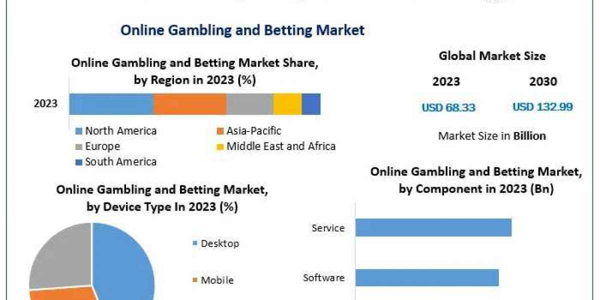 Online Gambling and Betting Market Grows as International Regulations Evolve and Expand