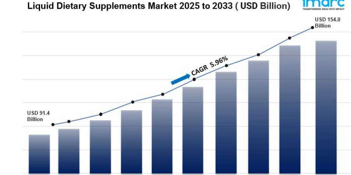 Liquid Dietary Supplements Market Overview, Industry Growth Rate, Research Report 2033